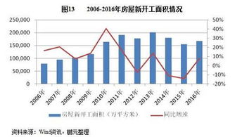 鵬元研究 2017年化學原料及化學制品行業信用風險分析