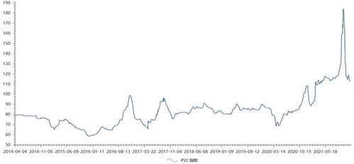 原材料價(jià)格回落，中游化學(xué)原料和化學(xué)制品制造業(yè)能否迎來復(fù)蘇行情？——2022年A股投資策略分析